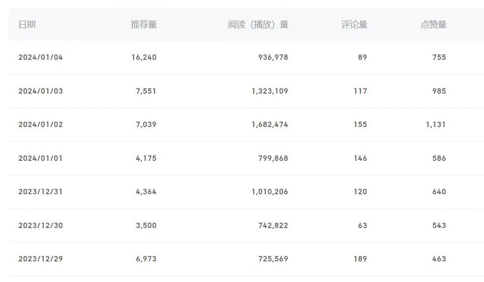 (8582期)百家号美女视频细分领域玩法,只需搬运去重,月保底3-5000+-猴哥VIP资源站