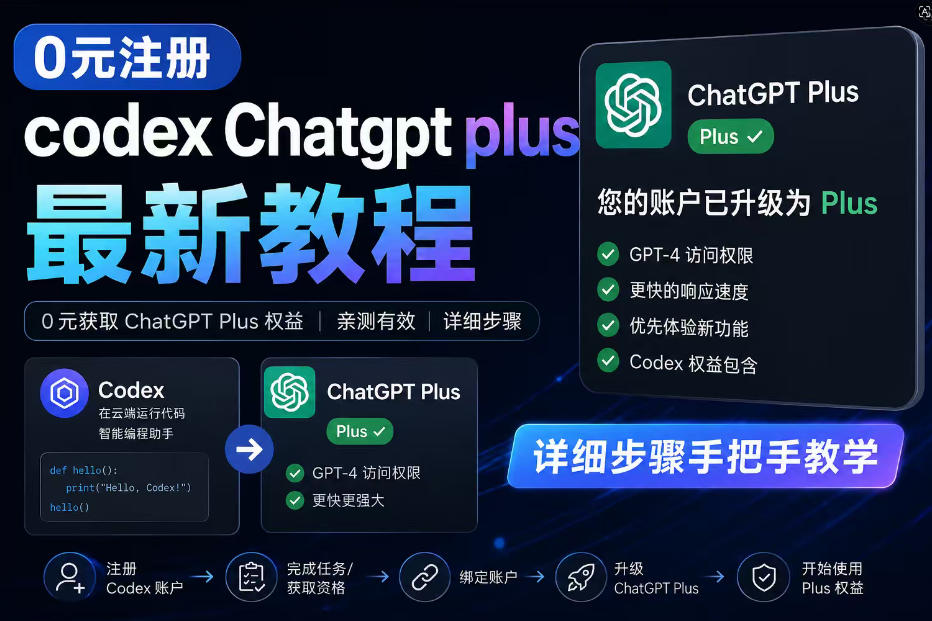 0元全自动注册codex gpt plus最新教程，0元获取GPT Plus权益，手把手详细教学-猴哥VIP资源站