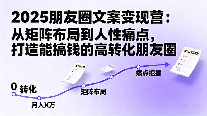 2025朋友圈文案变现营:从矩阵布局到人性痛点,打造能搞钱的高转化朋友圈-猴哥VIP资源站