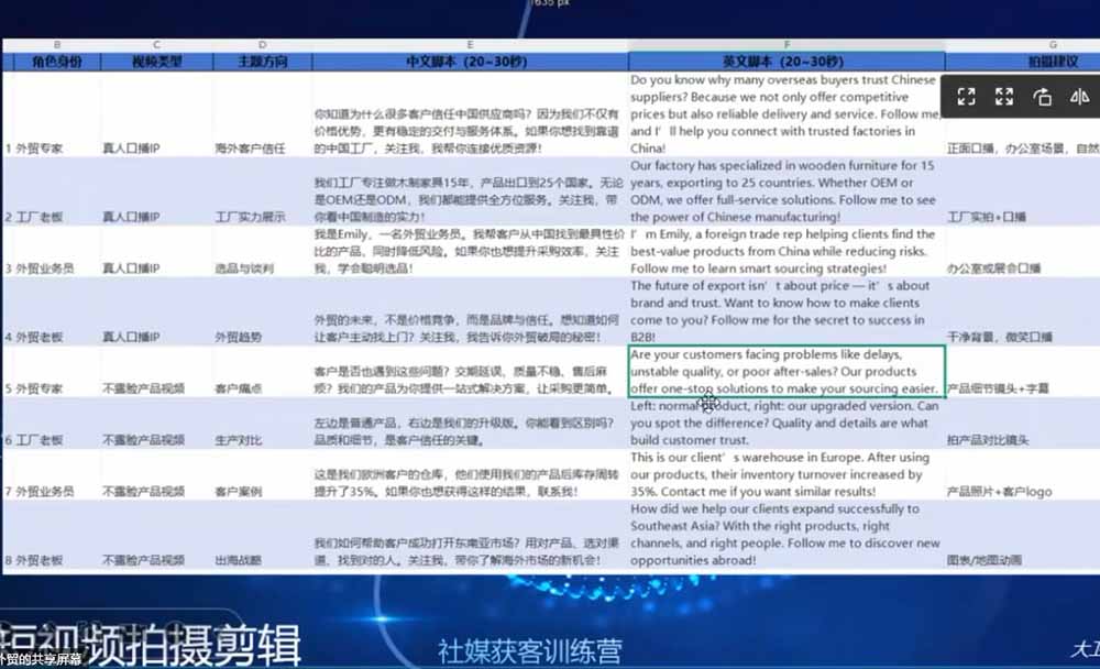 外贸人海外获客专属课程-更新6月,讲解社媒账号运营AI矩阵玩法,社群实时答疑助力开发海外客户-猴哥VIP资源站