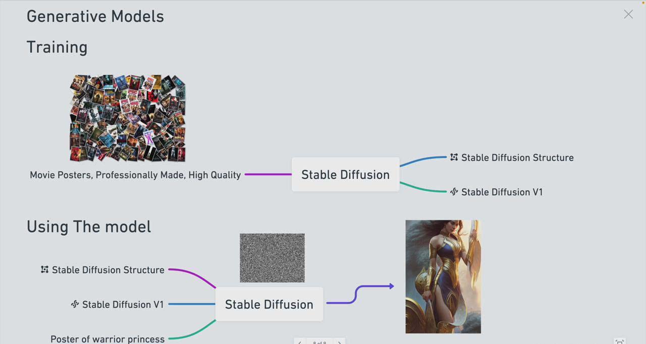 图片[1]-Stable Diffusion 101：构建 AI 艺术的初学者指南教程-16节课-中英字幕-猴哥VIP资源站