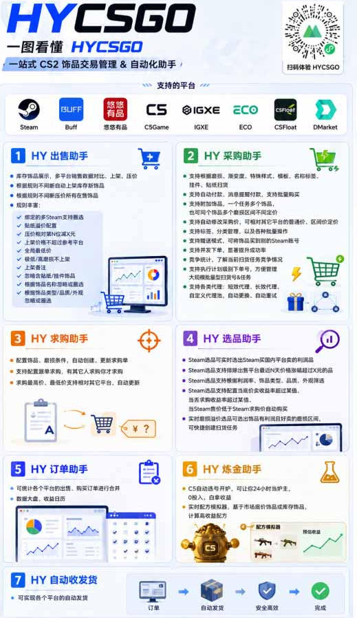 稳定游戏搬砖副业,日入百元,两套全自动挂G方案,无需人工盯守!【揭秘】-猴哥VIP资源站