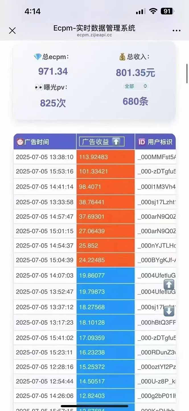 2025最热抖音项目 Ai时代风口项目小程序游戏开发 实测单个游戏日收入1800+-猴哥VIP资源站