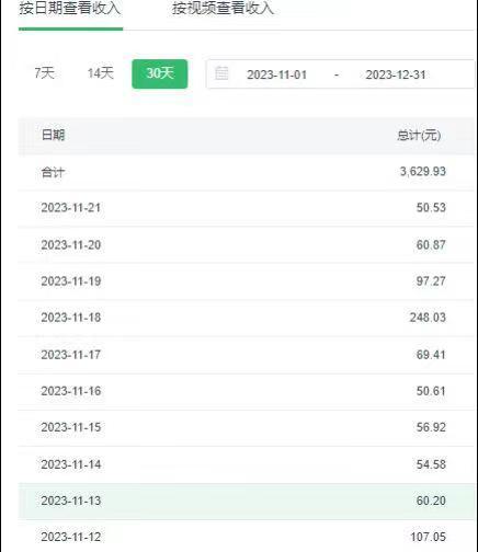 选对赛道赚大钱，视频搬运冷门平台，日入500+的保姆级教程-猴哥VIP资源站