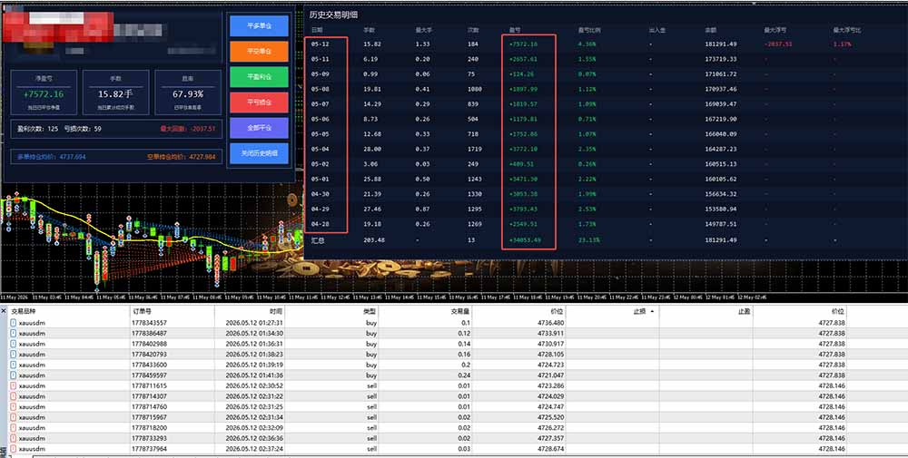 AI智投EA量化运营技术，自动化黄金操盘技术，小白也可以轻松上手日入1000+-猴哥VIP资源站