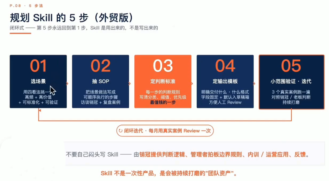 铭超老师·AccioWork外贸Agent应用实战-猴哥VIP资源站