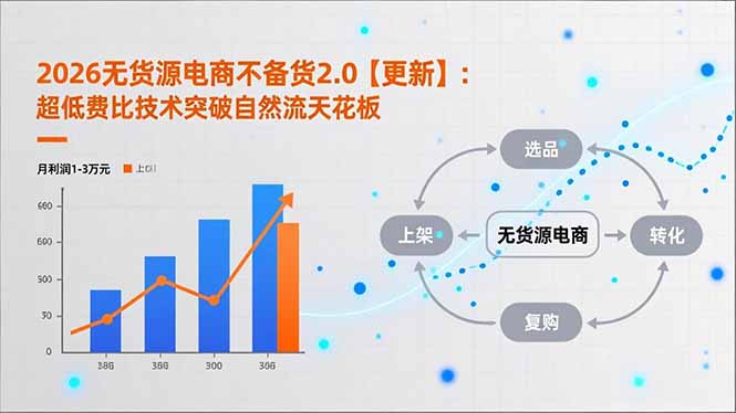 2026无货源电商不备货2.0【更新-3月】：超低费比技术突破自然流天花板，单店月利润1-3万元-猴哥VIP资源站