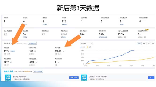 图片[1]-拼多多最新合作日入4000+两天销量过百单，无学费、老运营代操作、小白福利-猴哥VIP资源站