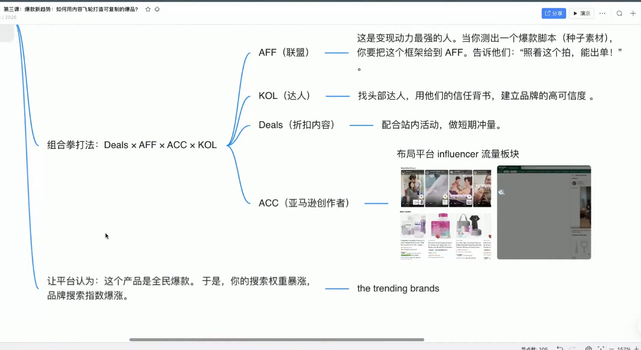 跨境AI头部年费2026年，打造跨境爆款SOP-猴哥VIP资源站