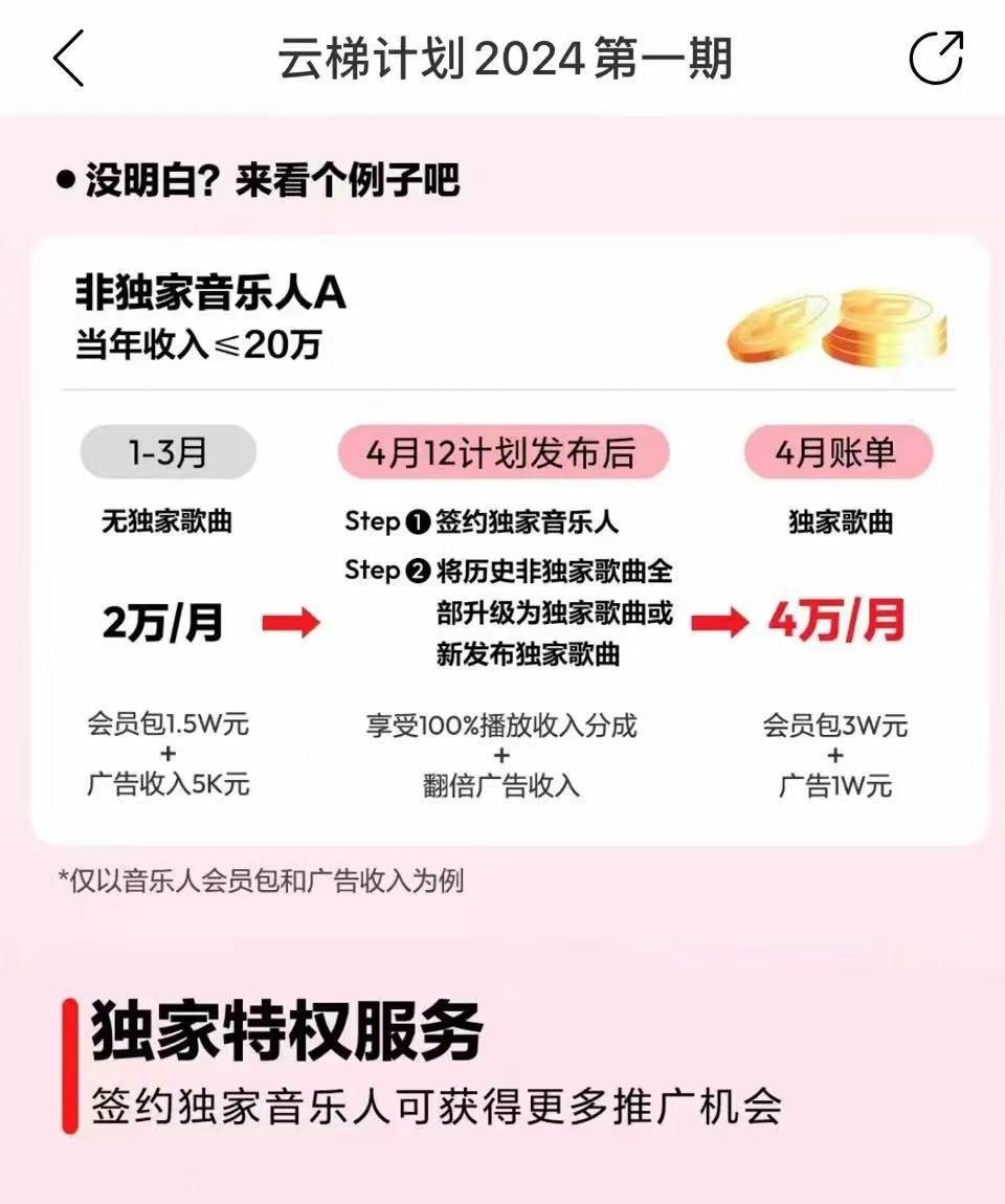 图片[4]-2024网易云云梯计划 单机日300+ 无脑月入5000+-猴哥VIP资源站