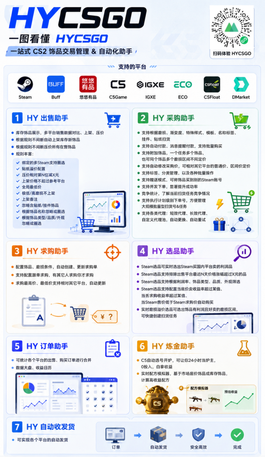 游戏AI自动捡漏和搬砖项目,全自动挂机,月入稳稳过万,零风险长期做!-猴哥VIP资源站