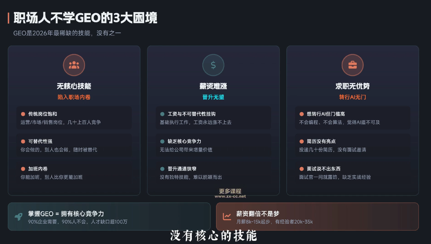 2026年企业GEO从被AI收录到被AI推荐-猴哥VIP资源站