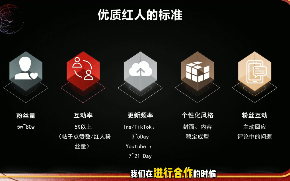 Dennis老师·2026海外红人营销实理论课-猴哥VIP资源站