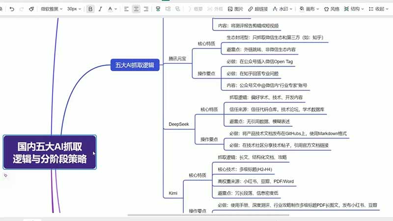 GEO生成引擎优化实战课：文心一言｜豆包｜DeepSeek｜AI收录抓取｜品牌电商优化全套落地实操教学-猴哥VIP资源站
